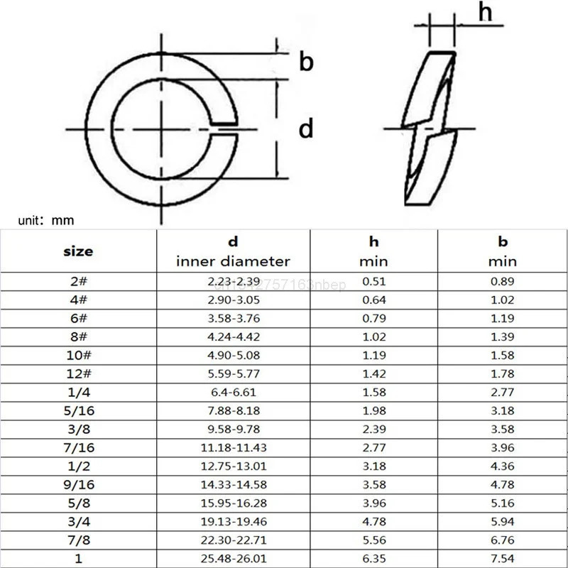 1/5pcs 9/16 5/8 3/4 7/8 1 304  - Woodworking Uk ulasan dan harga