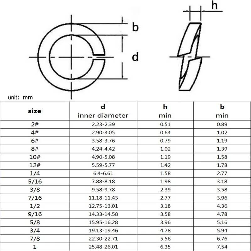 10-100pc 2# 4# 6# 8# 10# 12# 1 - Woodworking Uk ulasan dan harga